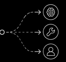 A task branching out to the annotator best suited to complete it